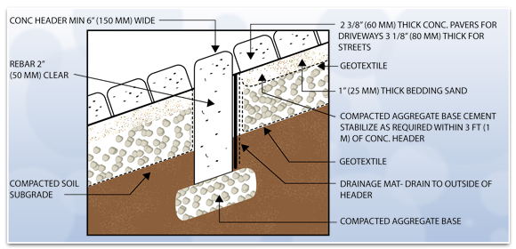 Steep Driveway Paving Graphic