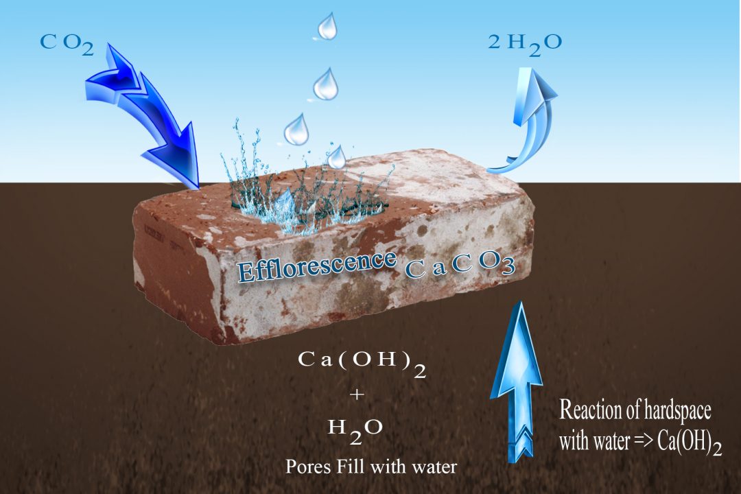 Efflorescence? Genesis Stoneworks