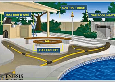 Genesis Stoneworks Utilities - Gas Lines